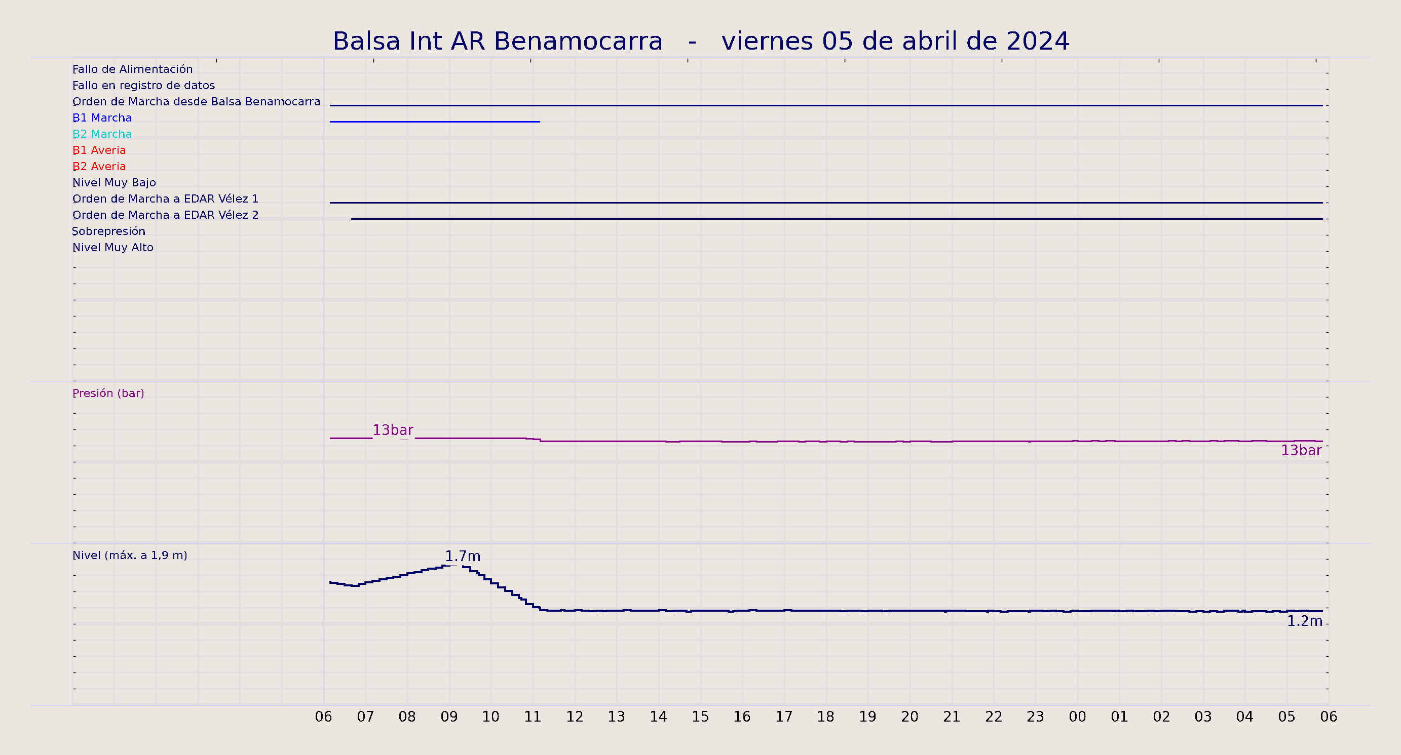 ../../imagenes/vid/2024/Balsa Int AR Benamocarra/2024-04-05 Balsa Int AR Benamocarra.png